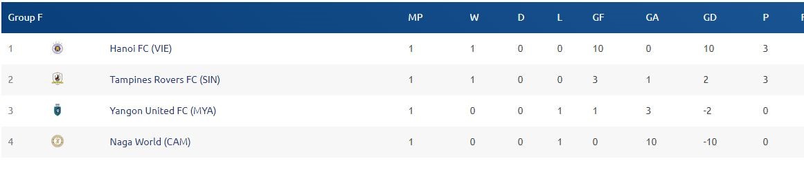 Oseni dan dau danh sach Vua pha luoi AFC Cup anh 2
