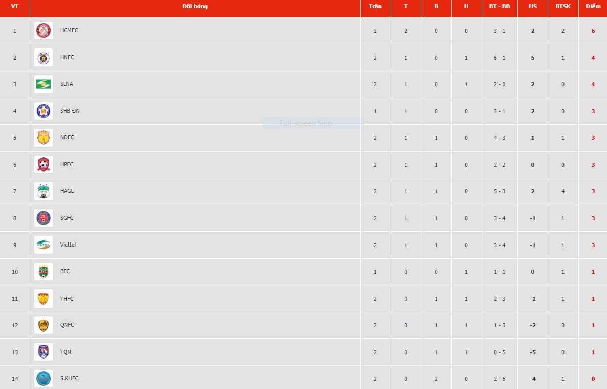 ‘Quang Hải cần vượt qua áp lực để là chính mình’ ảnh 3 ‘Quang Hai can vuot qua ap luc de la chinh minh’ anh 3