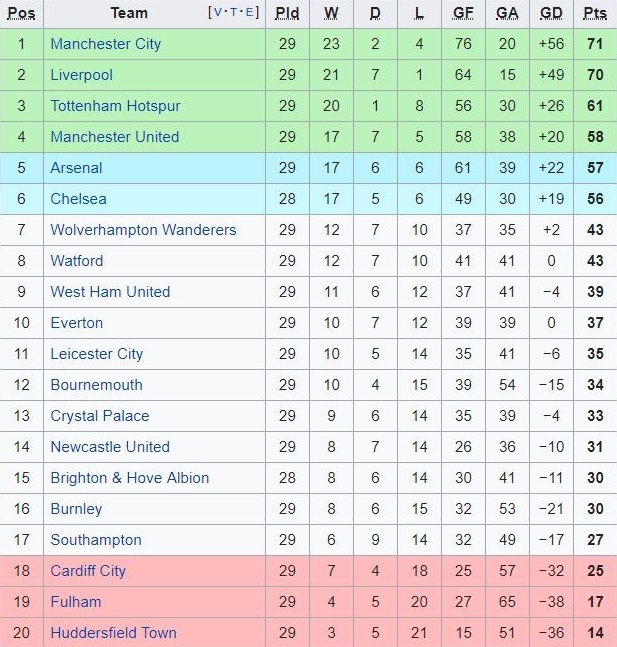 Liverpool mat ngoi dau,  HLV Klopp do loi cho thoi tiet anh 3