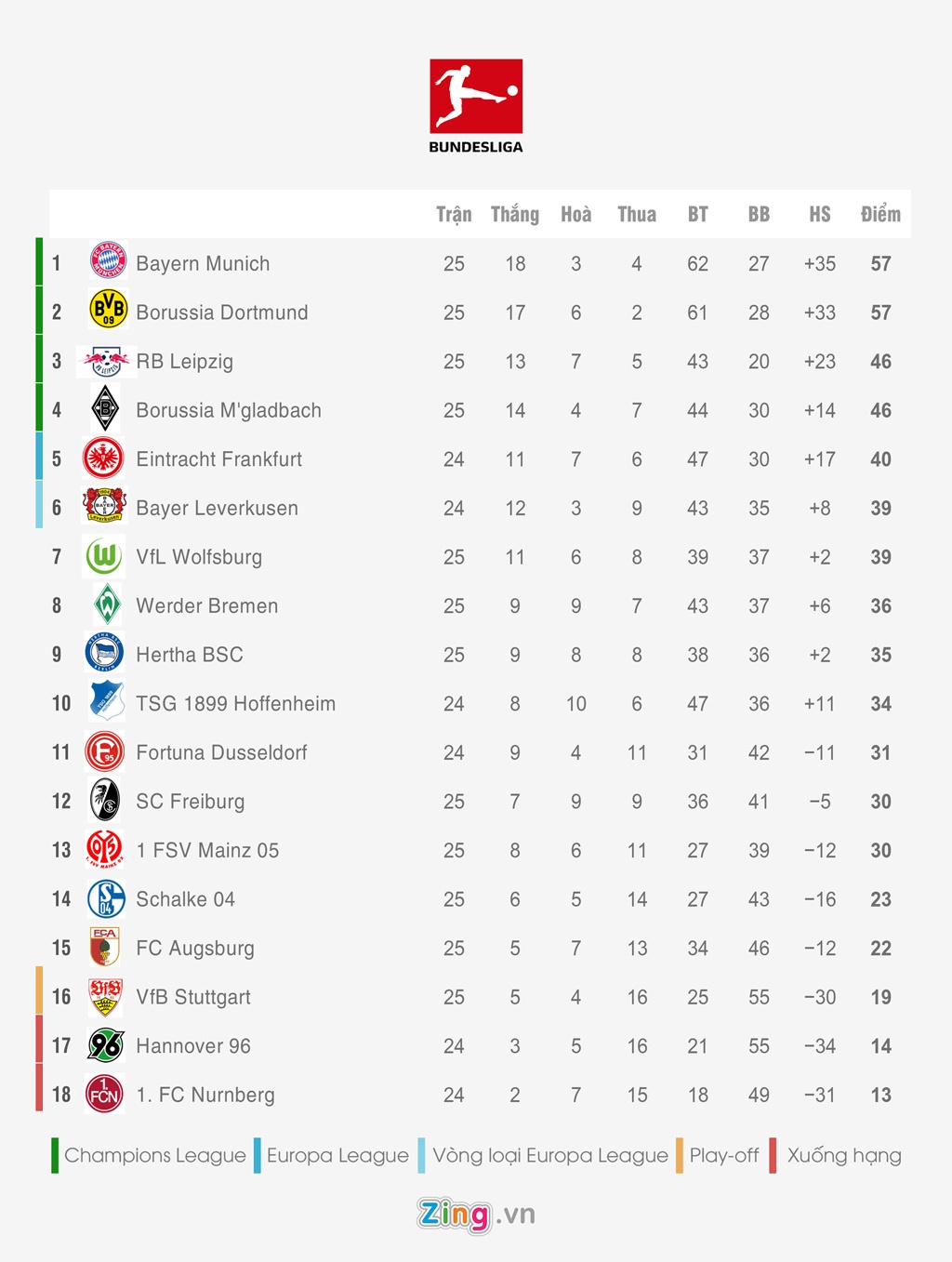 Bang xep hang 5 giai quoc gia hang dau chau Au anh 3