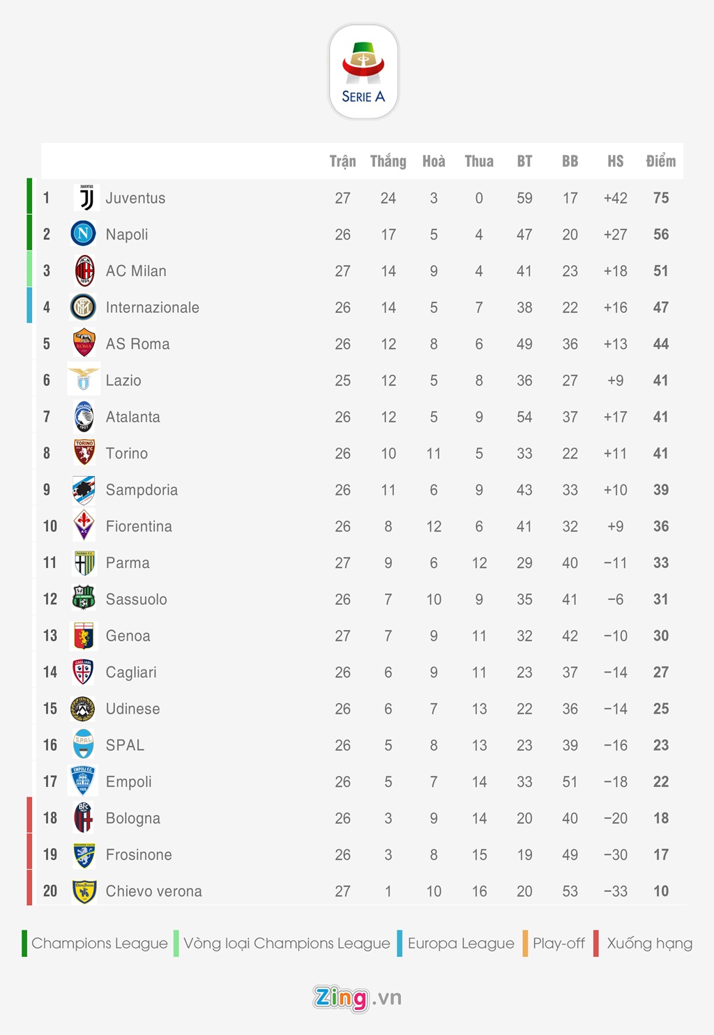 Bang xep hang 5 giai quoc gia hang dau chau Au anh 4