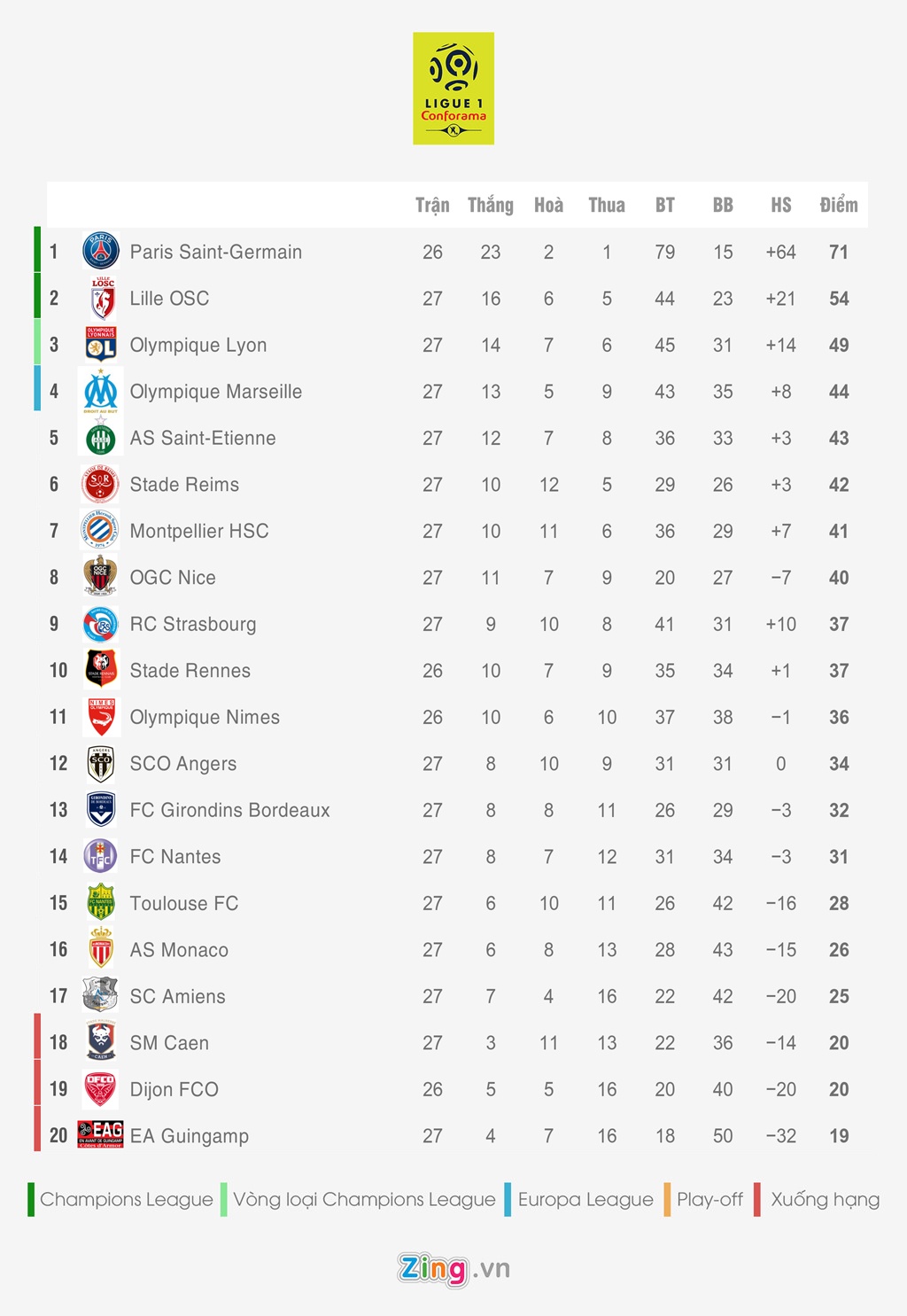 Bang xep hang 5 giai quoc gia hang dau chau Au anh 4