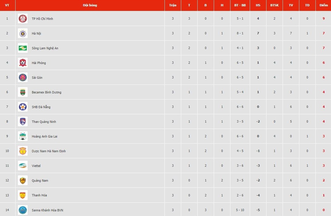 HLV Huynh Duc: ‘Duc Chinh giai toa ap luc sau ban thang dau tien” anh 3