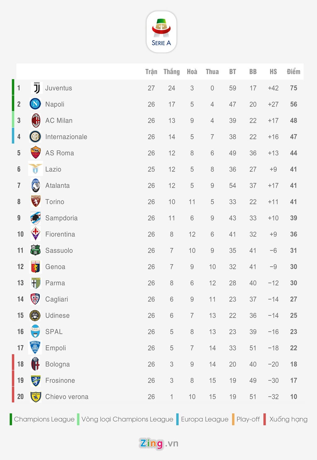 Ranieri chinh thuc dan dat Roma sau khi bi Fulham sa thai anh 2