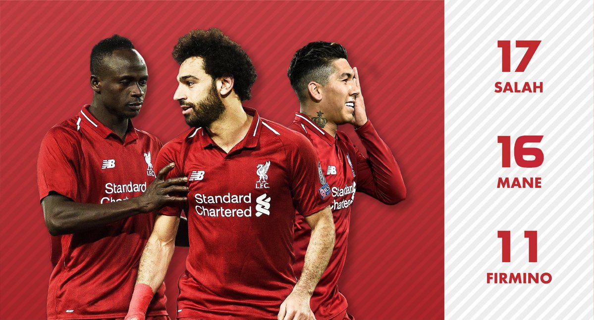 Juergen Klopp tu hao ve Salah,  Firmino va Mane anh 4