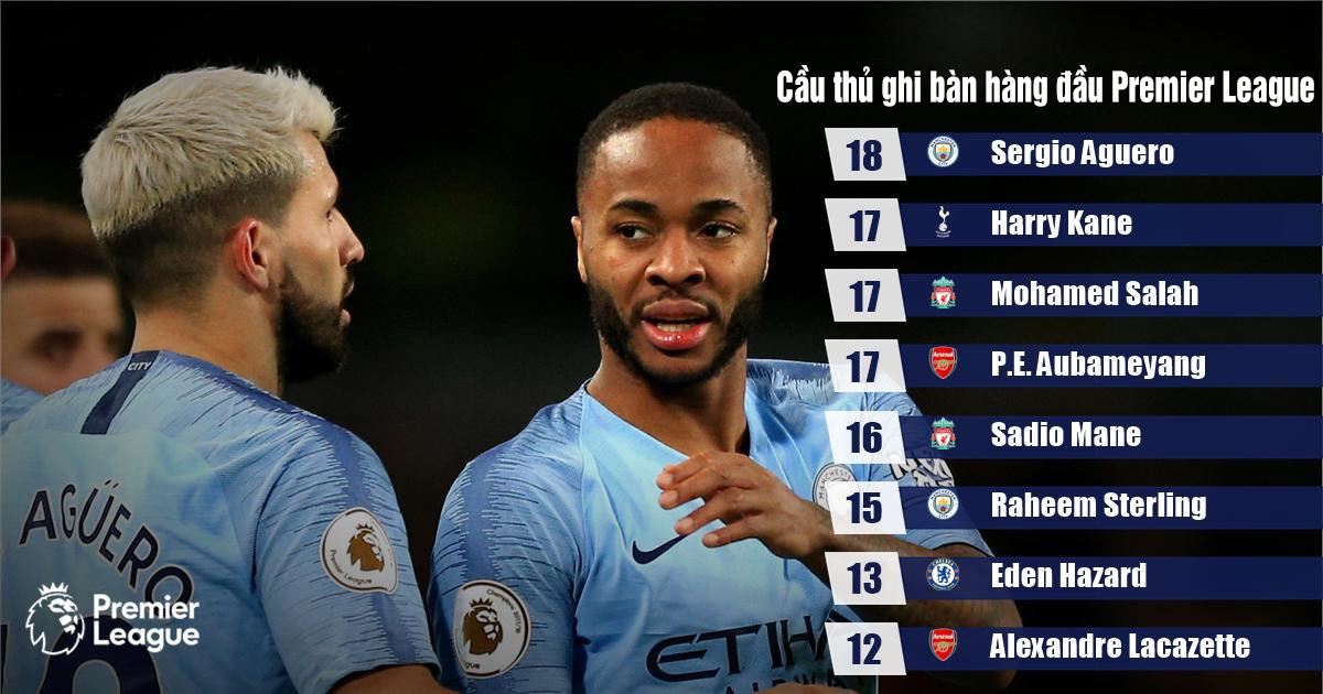 Juergen Klopp tu hao ve Salah,  Firmino va Mane anh 5