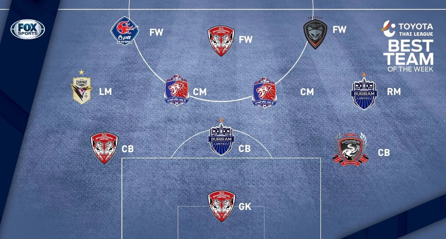 Fox Sports chon Van Lam vao doi hinh tieu bieu vong 3 Thai League anh 2