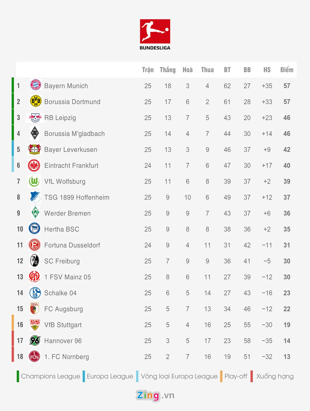 Bang xep hang 5 giai quoc gia hang dau chau Au anh 3