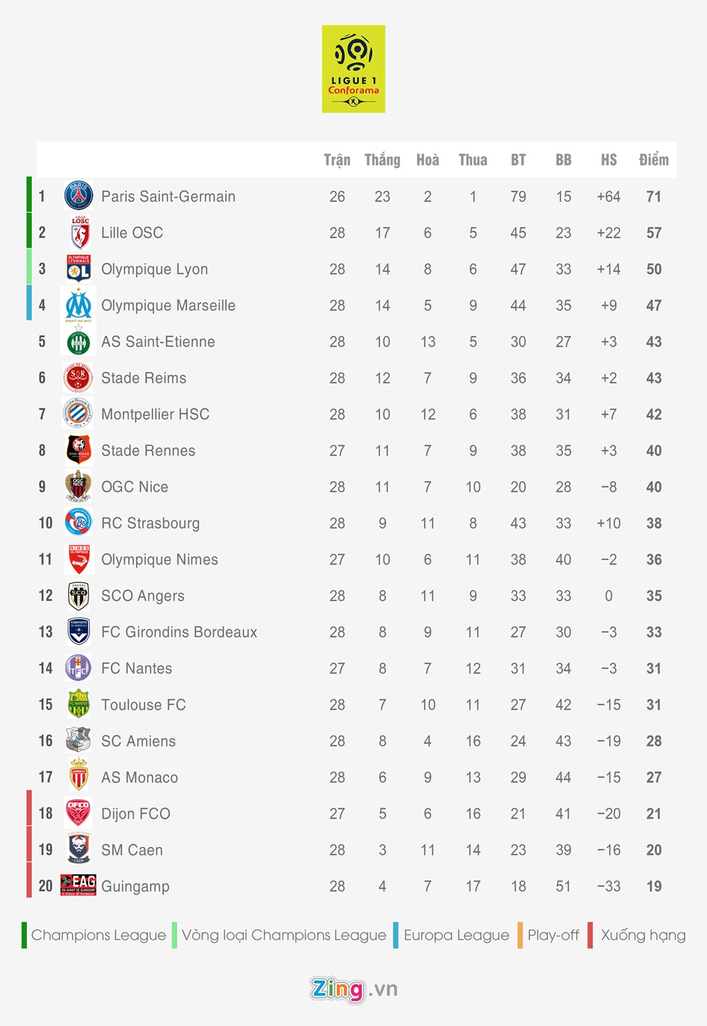 Bang xep hang 5 giai quoc gia hang dau chau Au anh 5