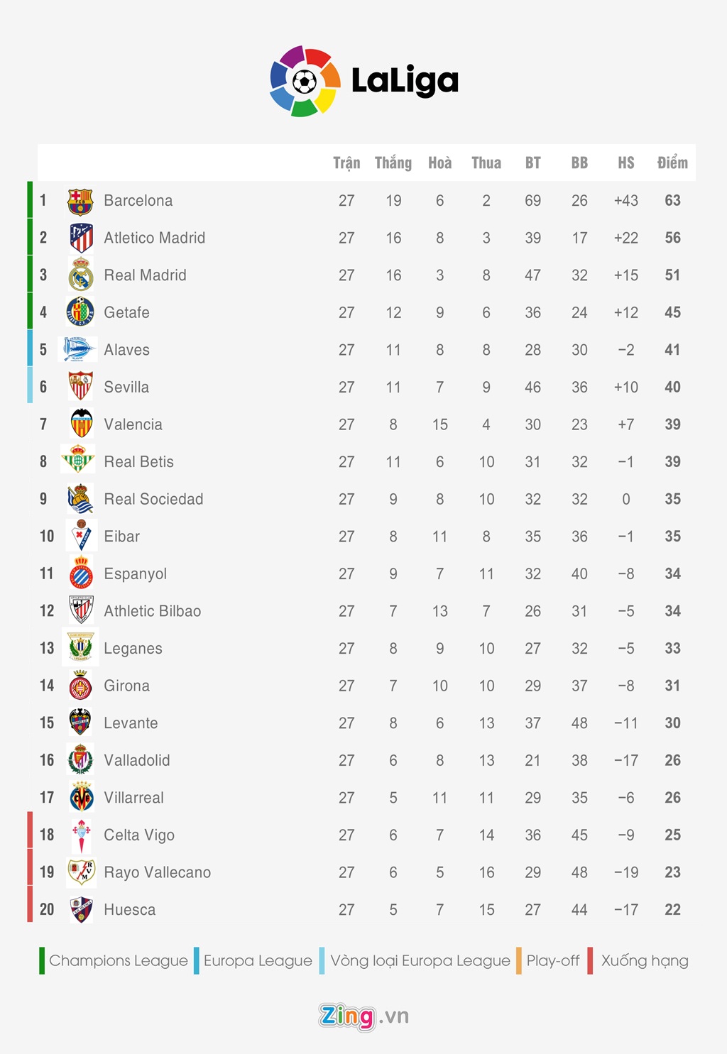 Bang xep hang 5 giai quoc gia hang dau chau Au anh 2