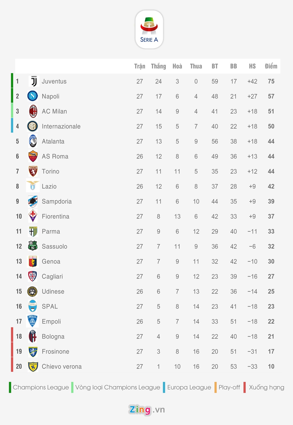 Bang xep hang 5 giai quoc gia hang dau chau Au anh 4