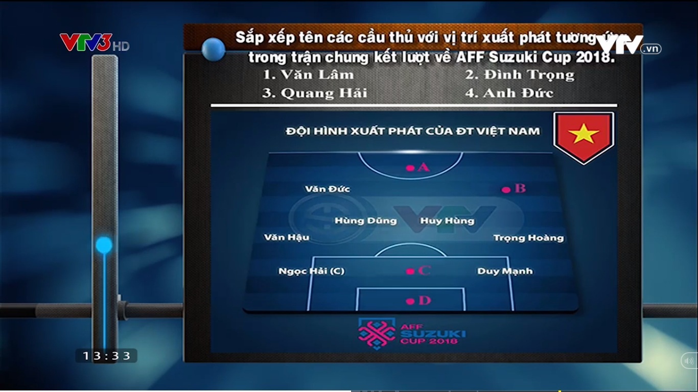 Đội hình vô địch AFF Cup 2018 vào câu hỏi ‘Đường lên đỉnh Olympia’ ảnh 1 Doi hinh vo dich AFF Cup 2018 vao cau hoi ‘Duong len dinh Olympia’ anh 1