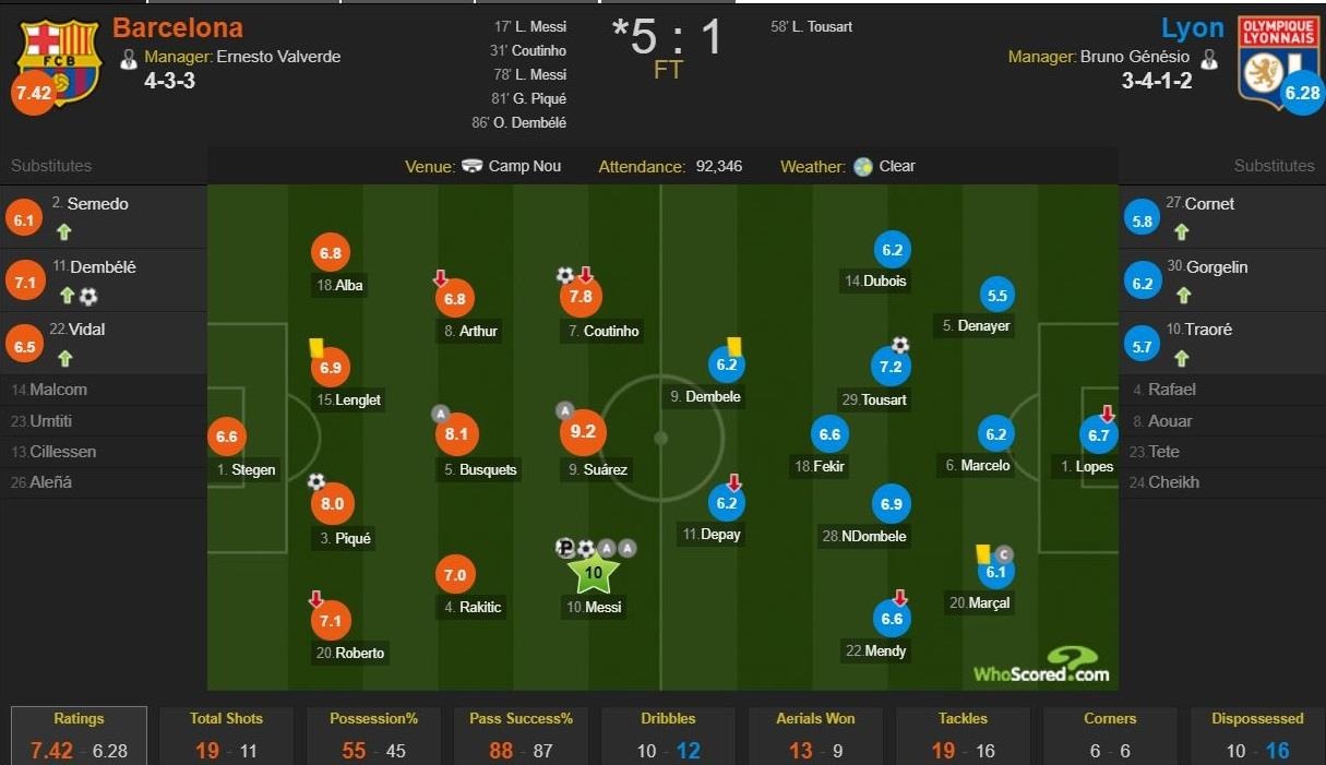 Messi xung dang nhan diem 10 anh 13