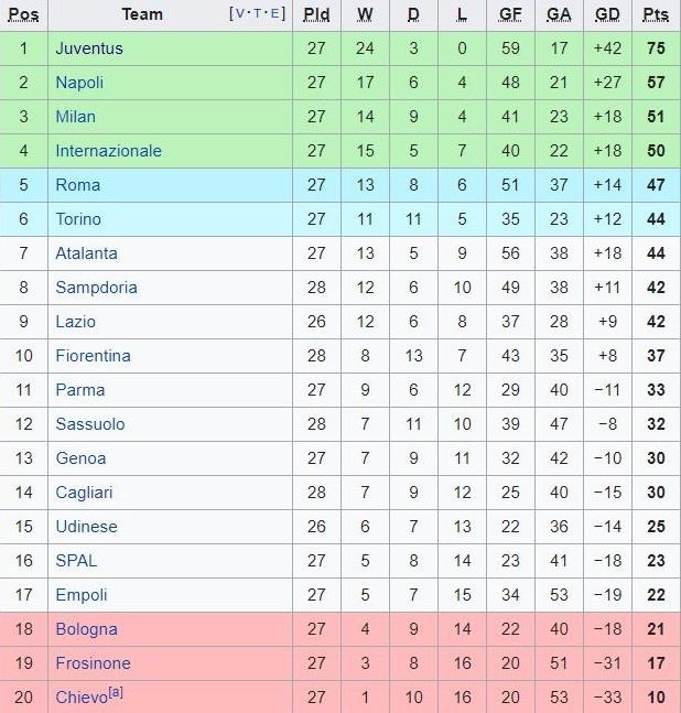 Ronaldo được nghỉ ngơi sau màn hủy diệt Atletico ảnh 3 Ronaldo duoc nghi ngoi sau man huy diet Atletico anh 3