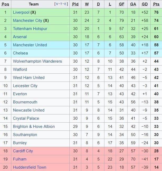 ‘Chelsea vô hại dù cầm bóng vượt trội đối thủ’ ảnh 3 ‘Chelsea vo hai du cam bong vuot troi doi thu’ anh 3