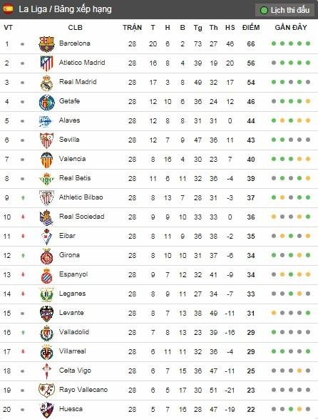 Messi lập hat-trick giúp Barca xây chắc ngôi đầu ảnh 3 Messi lap hat-trick giup Barca xay chac ngoi dau anh 3