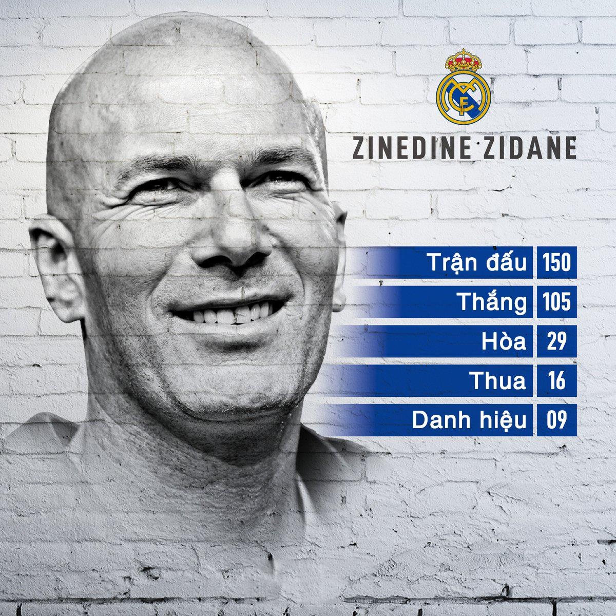 HLV Zidane dat ty le thang 70% anh 1