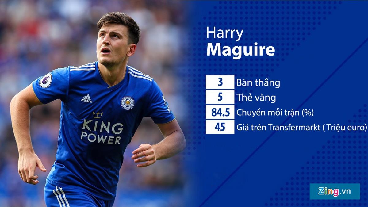 5 cau thu co the gia nhap MU he 2019 anh 3