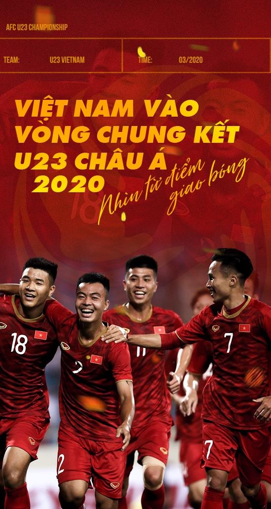 Viet Nam vao vong chung ket U23 chau A 2020 anh 1