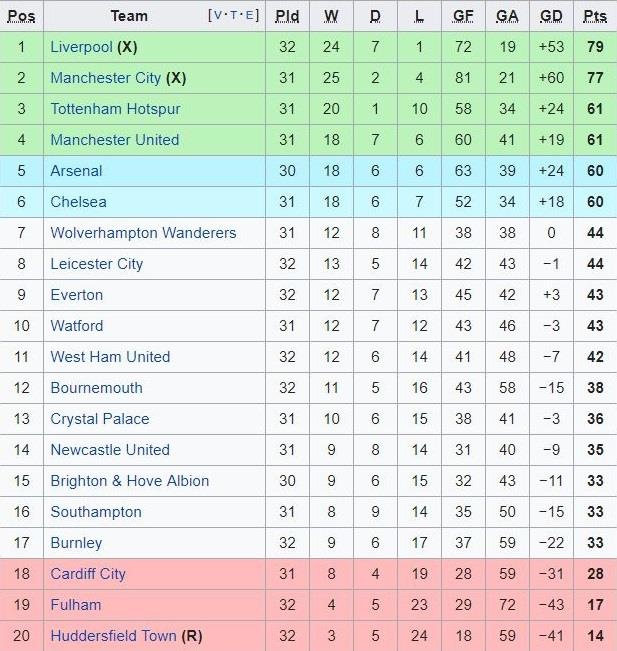 Juergen Klopp chấp nhận thắng may để vô địch cùng Liverpool ảnh 3 Juergen Klopp chap nhan thang may de vo dich cung Liverpool anh 3