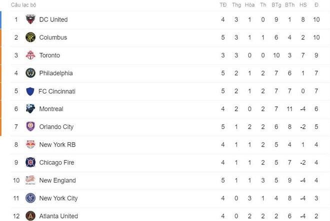 Rooney ghi sieu pham trong ngay gap lai Luis Nani anh 3