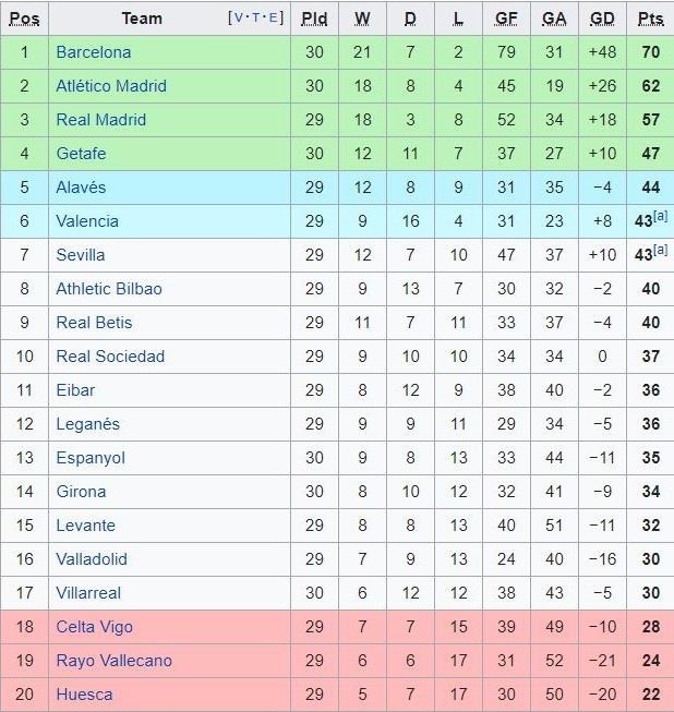 Messi và Suarez ghi bàn phút cuối, Barca may mắn hòa Villarreal ảnh 3 Messi va Suarez ghi ban phut cuoi, Barca may man hoa Villarreal anh 3