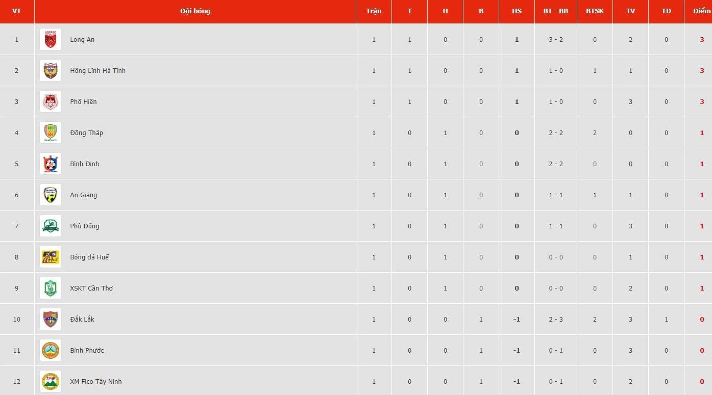 Quang Hai nhan con mua loi chuc nhan dip sinh nhat tuoi 22 anh 3