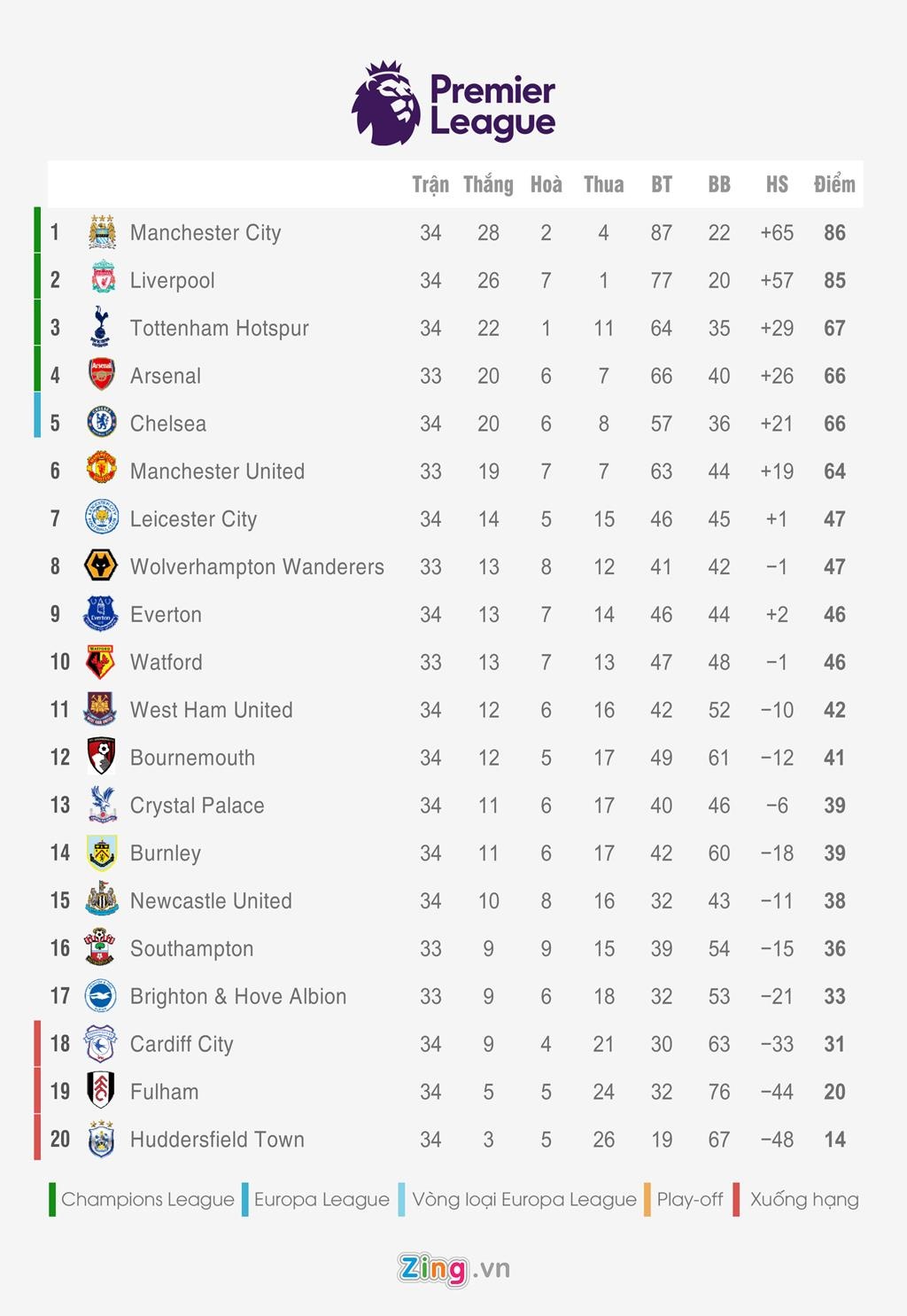 Man City nin tho cho tin De Bruyne truoc dai chien MU anh 3