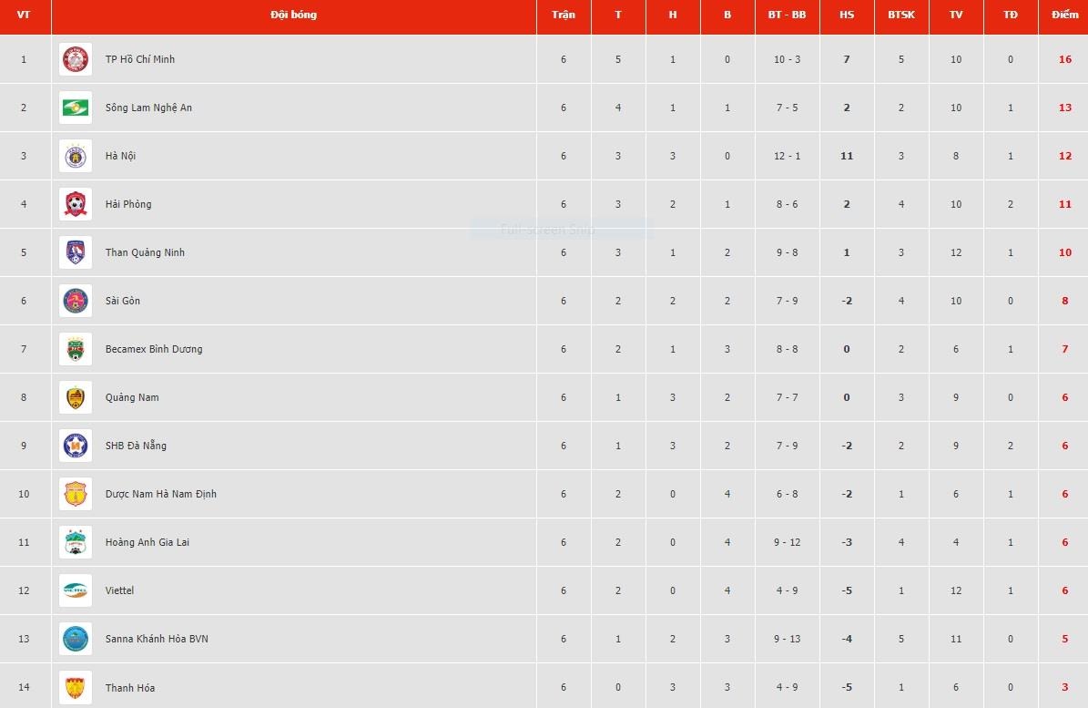 HLV HAGL kêu gọi CĐV kiên nhẫn sau trận thua đậm trước CLB Quảng Nam ảnh 3 HLV HAGL keu goi CDV kien nhan sau tran thua dam truoc CLB Quang Nam anh 3