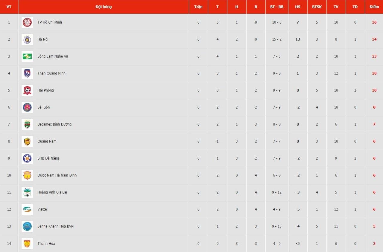 CĐV chờ ngày Bùi Tiến Dũng trở lại tỏa sáng ở CLB Hà Nội ảnh 3 CDV cho ngay Bui Tien Dung tro lai toa sang o CLB Ha Noi anh 3