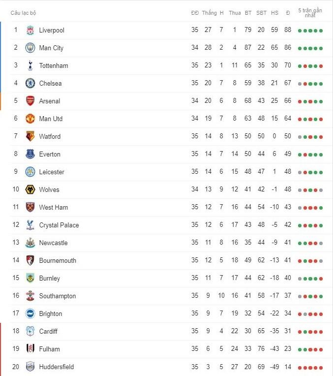 Son Heung-min mo nhat,  Tottenham nhoc nhan thang Brighton anh 3