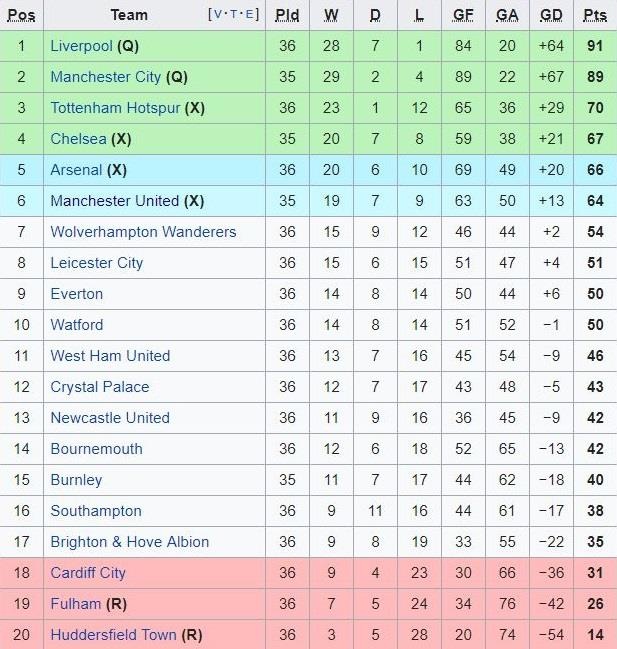 Đội nữ Arsenal vô địch trong ngày đồng nghiệp nam thua thảm ảnh 3 Doi nu Arsenal vo dich trong ngay dong nghiep nam thua tham anh 3