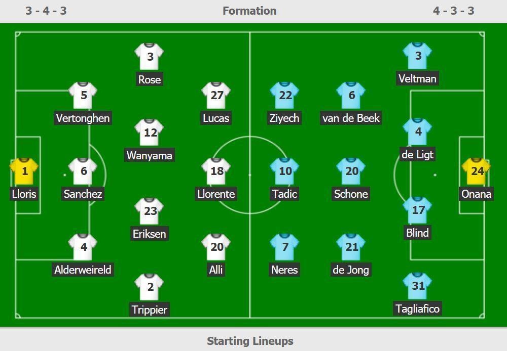 7 cau thu Tottenham dung hinh truoc pha phoi hop cua Ajax anh 3