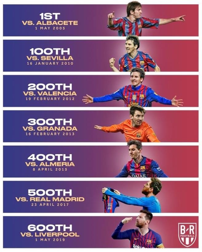 Lionel Messi cán mốc 600 bàn sau cú đúp nhấn chìm Liverpool ảnh 3 Lionel Messi can moc 600 ban sau cu dup nhan chim Liverpool anh 3