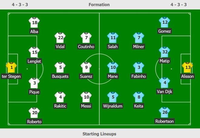 HLV Klopp gượng cười khi nhìn Messi ghi siêu phẩm sút phạt ảnh 3 HLV Klopp guong cuoi khi nhin Messi ghi sieu pham sut phat anh 3