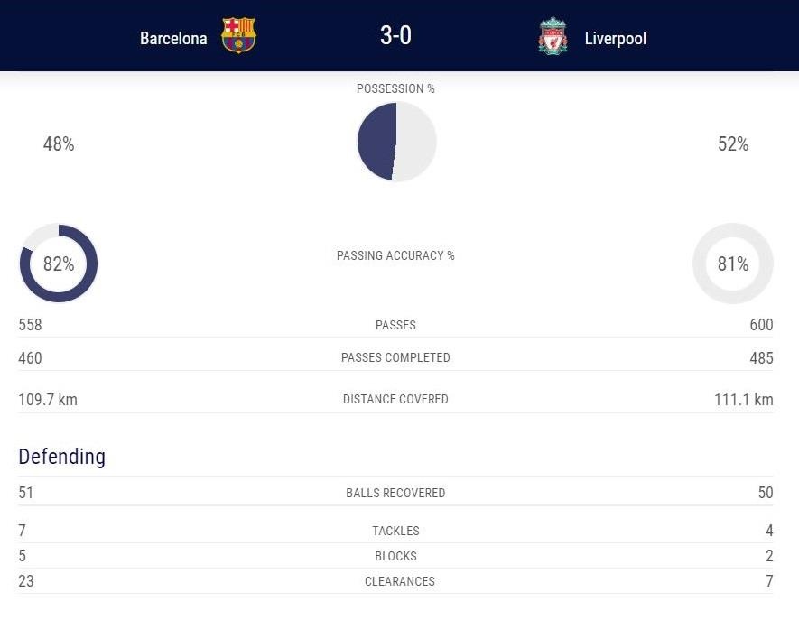 Messi khang dinh gap may khi sut phat tung luoi Liverpool anh 3