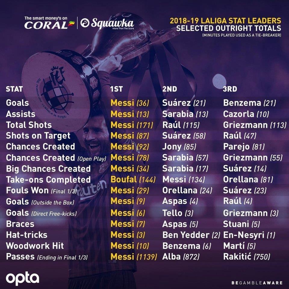 Messi ghi 50 bàn, cân bằng kỳ tích của Ronaldo ảnh 2 Messi ghi 50 ban, can bang ky tich cua Ronaldo anh 2