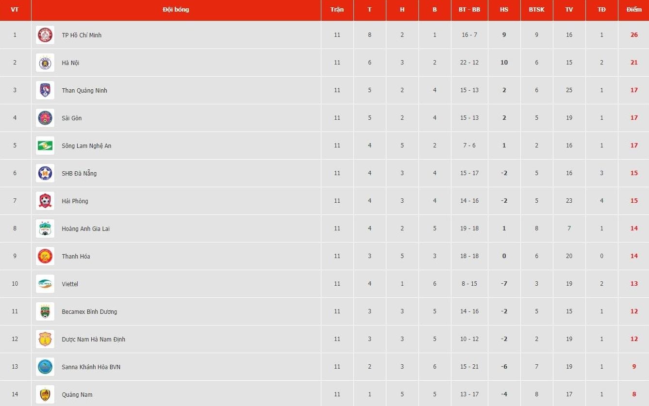 Thua dễ Đà Nẵng, HLV HAGL đau đầu trước ngày đại chiến Hà Nội ảnh 3 Thua de Da Nang, HLV HAGL dau dau truoc ngay dai chien Ha Noi anh 3