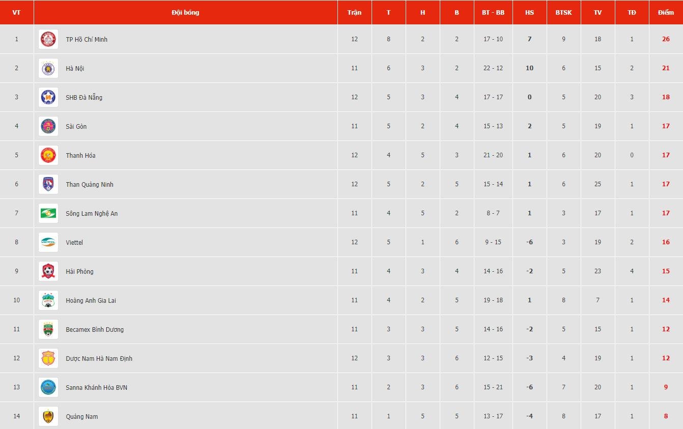 Hà Đức Chinh ghi bàn trước ngày lên tuyển Việt Nam ảnh 3 Ha Duc Chinh ghi ban truoc ngay len tuyen Viet Nam anh 3