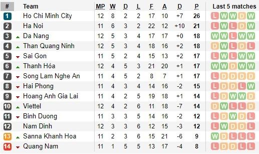 Trọng tài gây tranh cãi khi từ chối bàn thắng của Thanh Hóa ảnh 3 Trong tai gay tranh cai khi tu choi ban thang cua Thanh Hoa anh 3