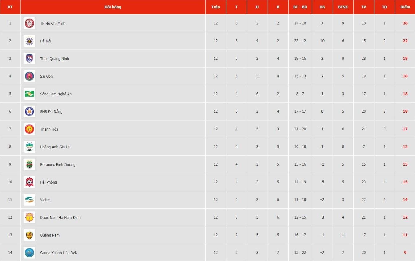 Tuan Anh toa sang truoc ngay cung tuyen Viet Nam du King’s Cup anh 3