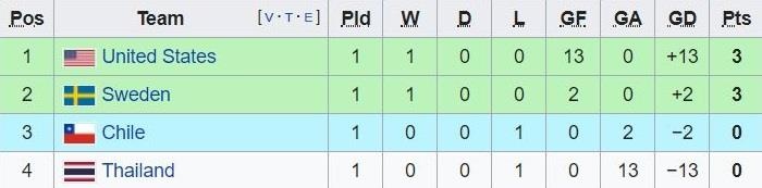 CĐV Thái Lan: ‘Chúng ta phải tự hào sau trận thua 0-13’ ảnh 3 CDV Thai Lan: ‘Chung ta phai tu hao sau tran thua 0-13’ anh 3