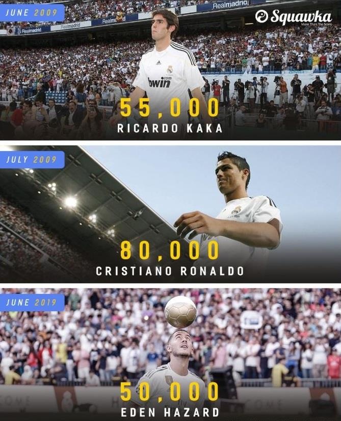 Real Madrid ra mat ‘bom tan’ Eden Hazard truoc 50.000 CDV anh 8