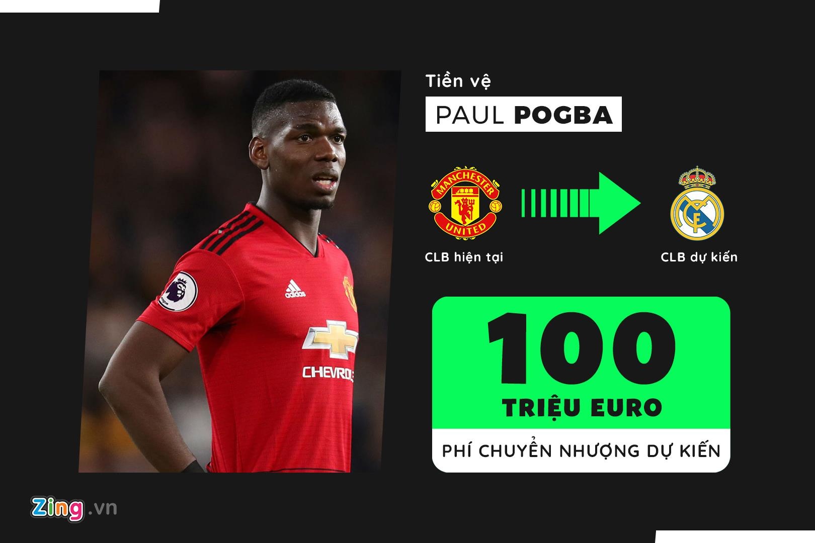 Chuyen nhuong he 2019,  Pogba roi MU anh 2