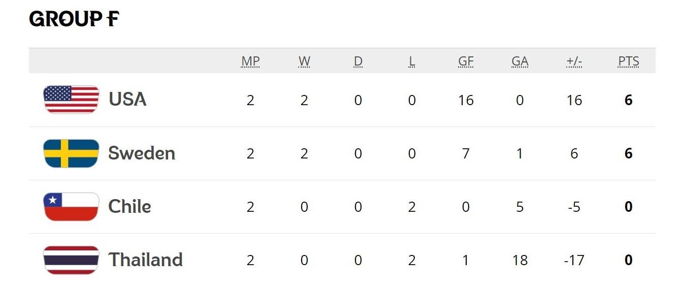 World Cup nu 2019,  tuyen Thai Lan anh 3