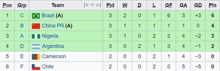 World Cup nu 2019,  Thai Lan tai World Cup nu 2019 anh 3