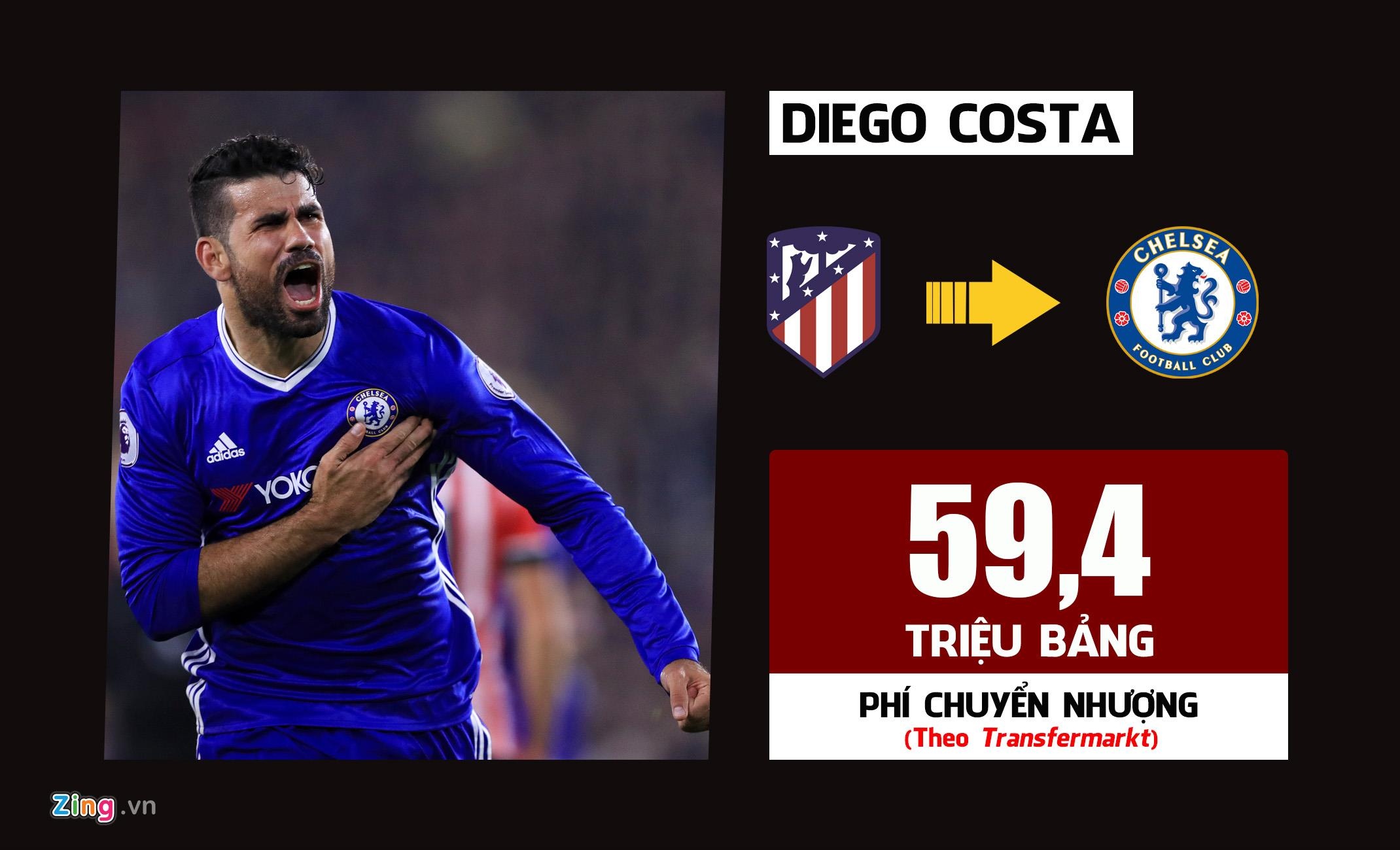 Chuyen nhuong Premier League anh 1