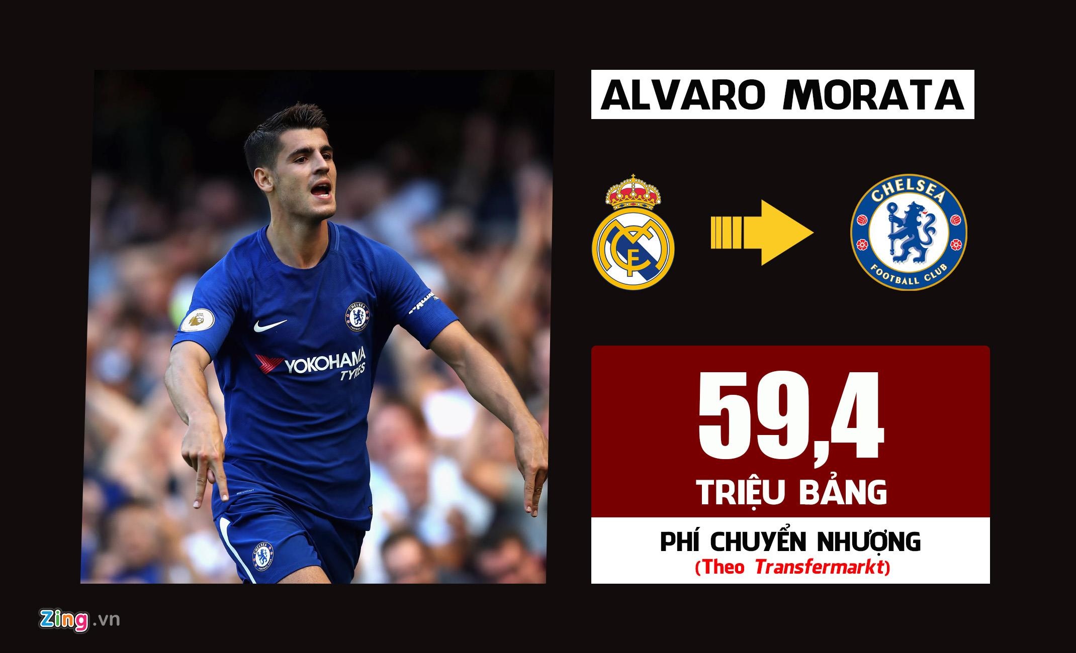 Chuyen nhuong Premier League anh 2