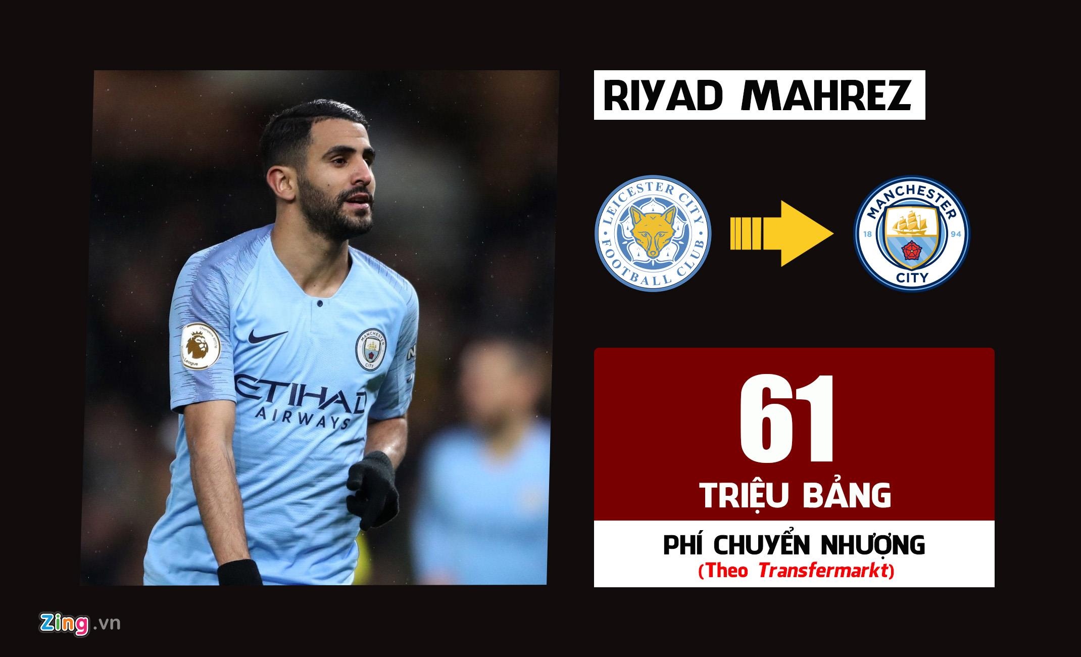 Chuyen nhuong Premier League anh 3