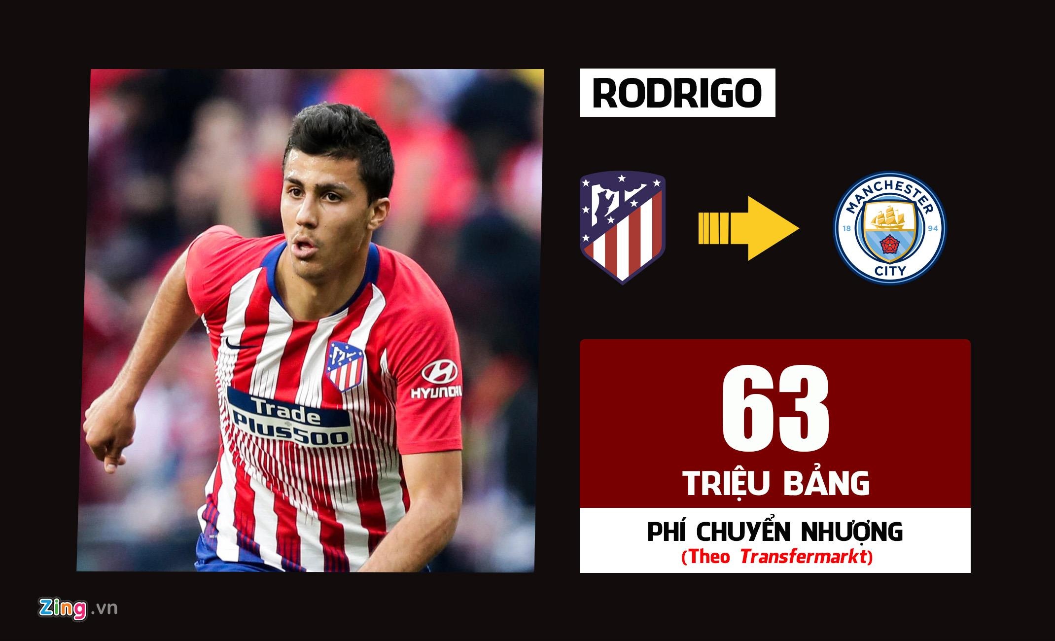 Chuyen nhuong Premier League anh 4